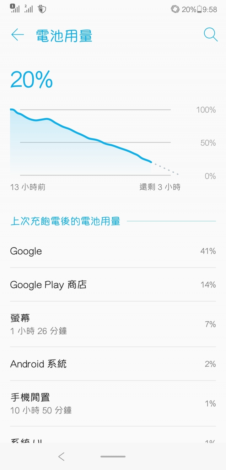 zenfone 5z 手機電池問題求助