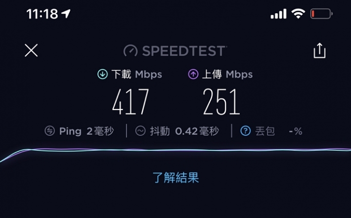 [開箱] 輕鬆打造入門 Wi-Fi Mesh DIR-1360 + DRA-1360 AC1300 組合包