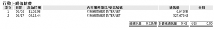 請問有神人可以為我解惑嗎?