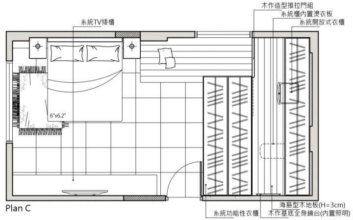 透天規劃單層大主臥更衣室規劃請益