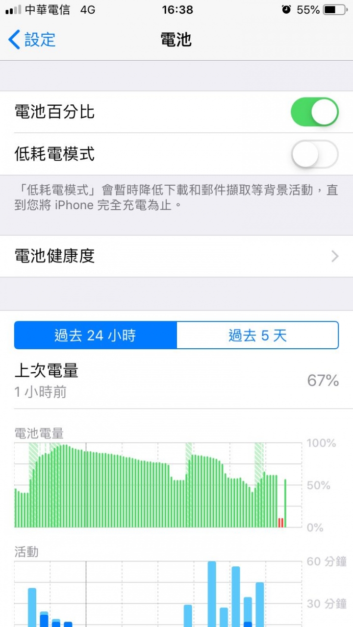 這狀況是不是該送修檢查