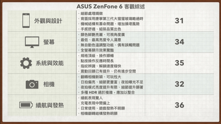 ASUS ZenFone 6 完整開箱評測：有得有失，有失有得