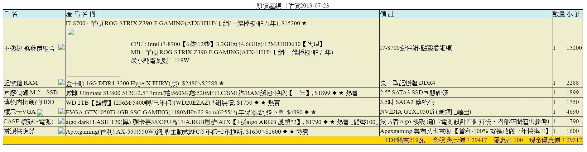 請問這樣配能行嗎? 預算3萬上下