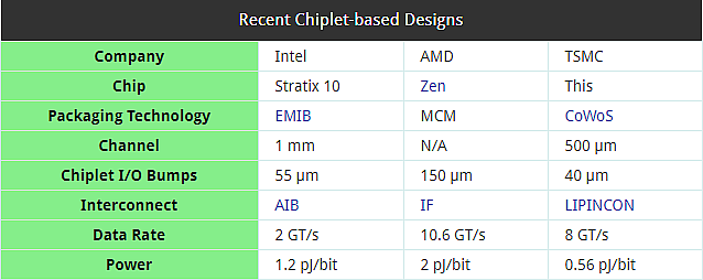 台積電秀自研 4 核心晶片，7 奈米製程最高時脈達 4GHz