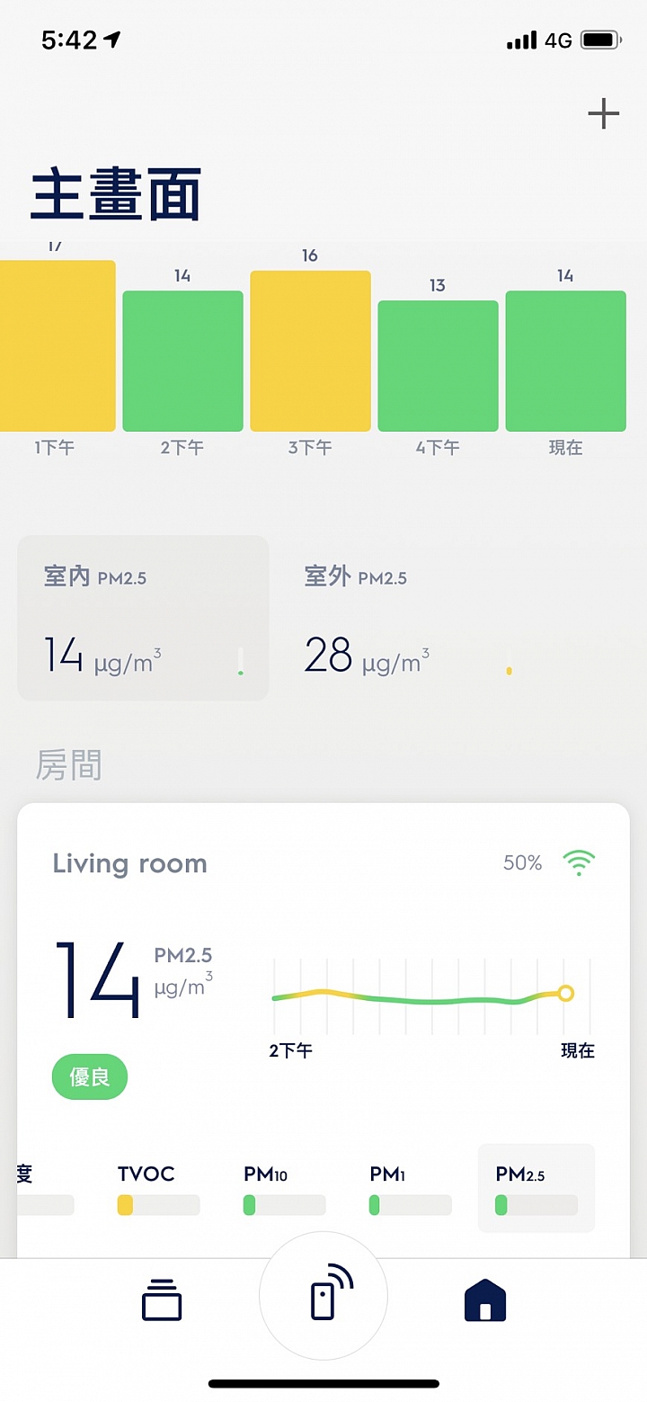 【空氣清淨機評測】瑞典美學 伊萊克斯 Pure A9 高效能抗菌空氣清淨機