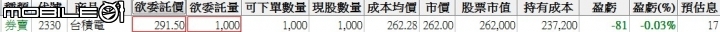 空台積不便宜，不要隨便空