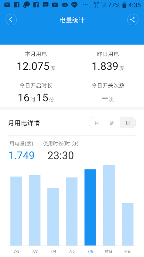 國際牌 610L NR-D610HV  三個禮拜的實測耗電