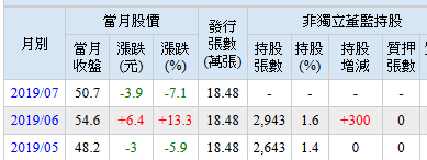 傻瓜向前衝