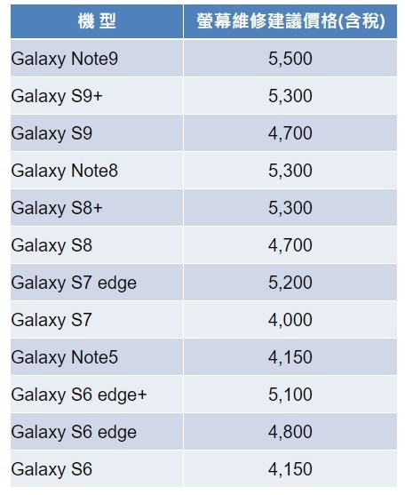 請問有關更換NOTE9的屏幕問題