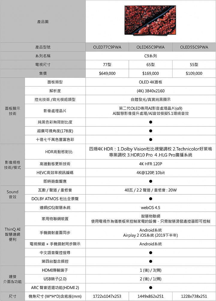 LG 2019 全新系列 OLED TV 發表 全面化身智慧家庭中樞！
