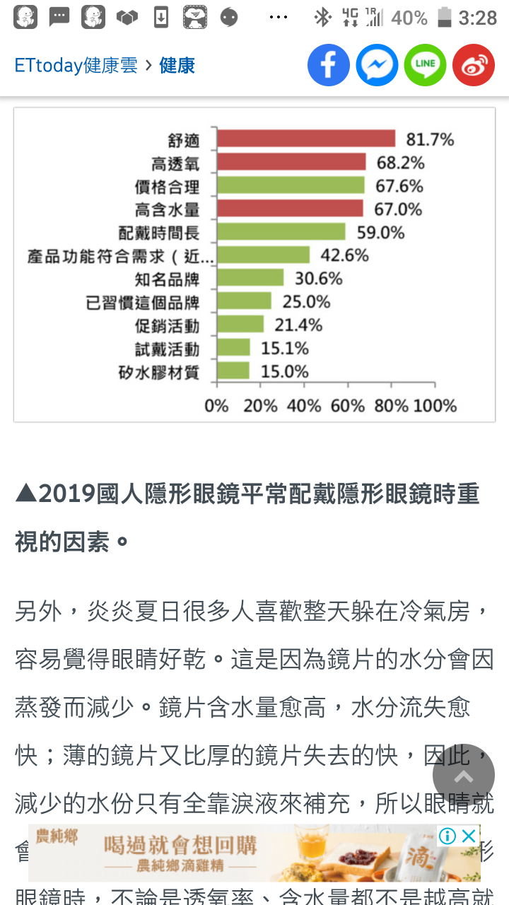 新聞轉貼-隱眼含水量要多少才不會乾？
