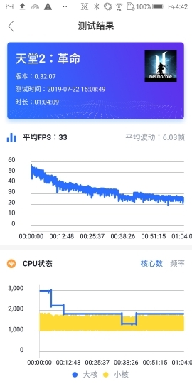 王者風範！ASUS ROG Phone II大全套開箱、初步效能測試