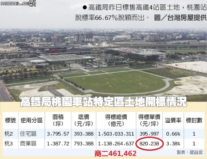 青埔高鐵a18特區。一字頭房價，高cp值，會陸續補充