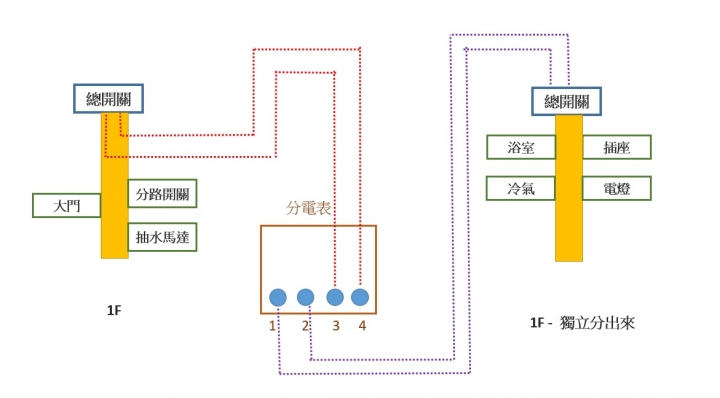分電表接法疑問