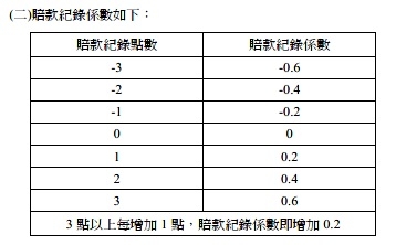 點我看大圖 請教車體險計算方式