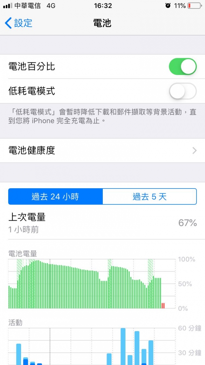 這狀況是不是該送修檢查