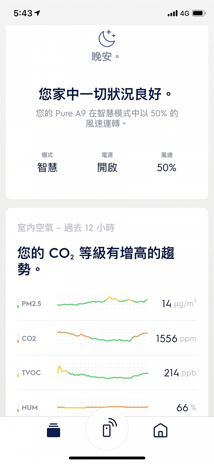 【空氣清淨機評測】瑞典美學 伊萊克斯 Pure A9 高效能抗菌空氣清淨機