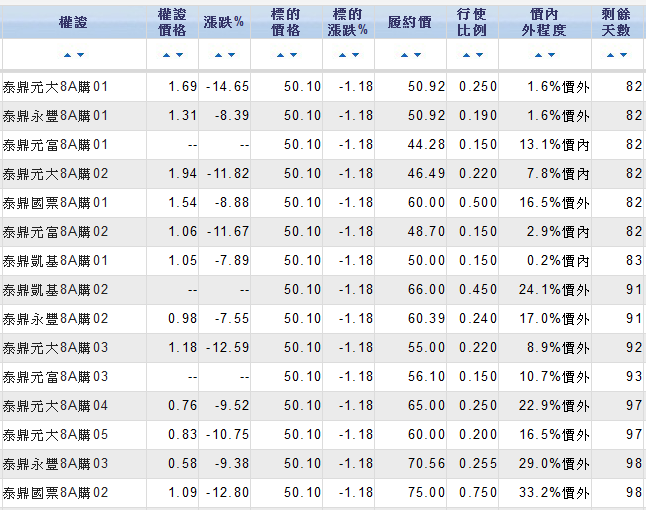 傻瓜向前衝
