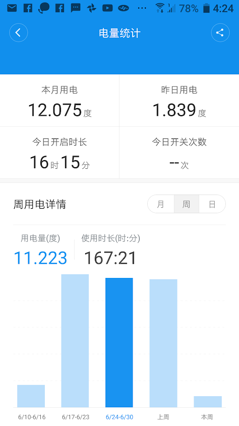 國際牌 610L NR-D610HV  三個禮拜的實測耗電