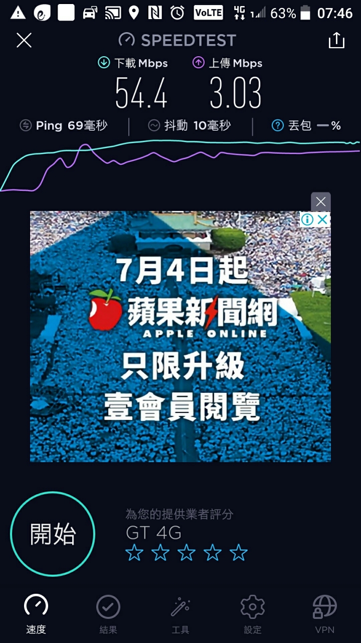 😁Speed test應該是世界級電信白名單！