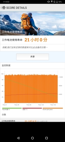 王者風範！ASUS ROG Phone II大全套開箱、初步效能測試