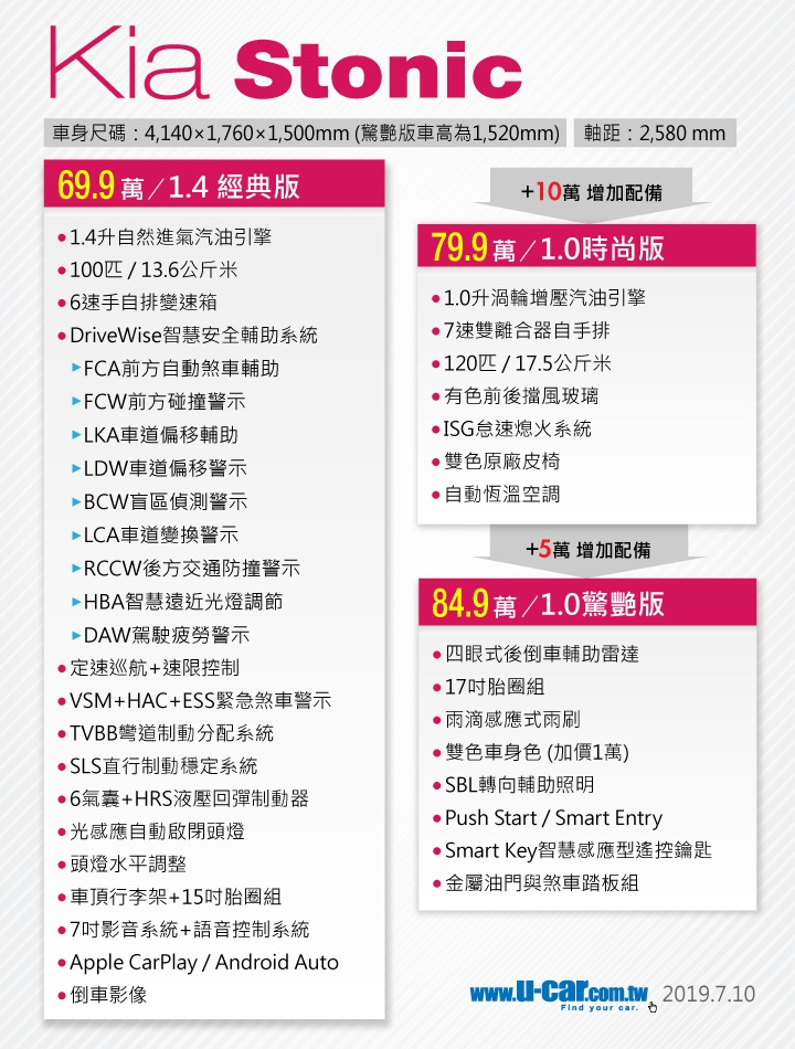 台灣人！土耳其的C-HR，到底高貴在哪裡？