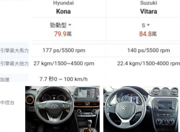 Vitara與kona177ps選擇？