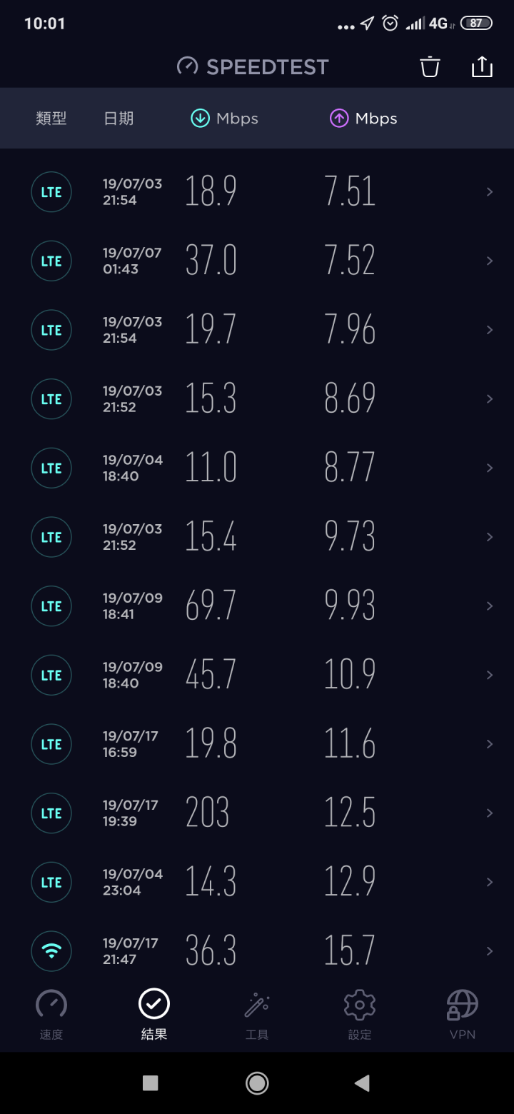小米 MI9T 搭配 中華電信 上網速度!?