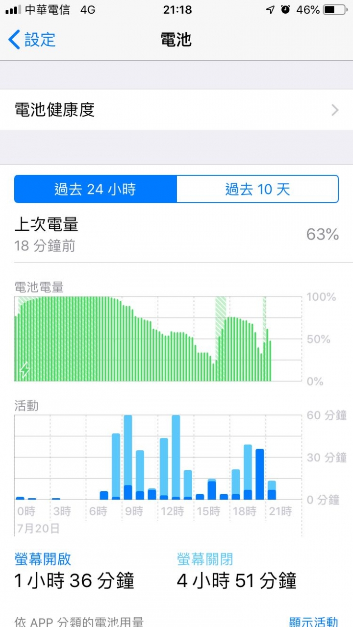 這狀況是不是該送修檢查