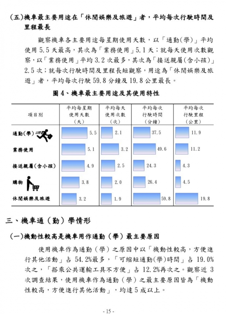 充電好？ 用數據討論