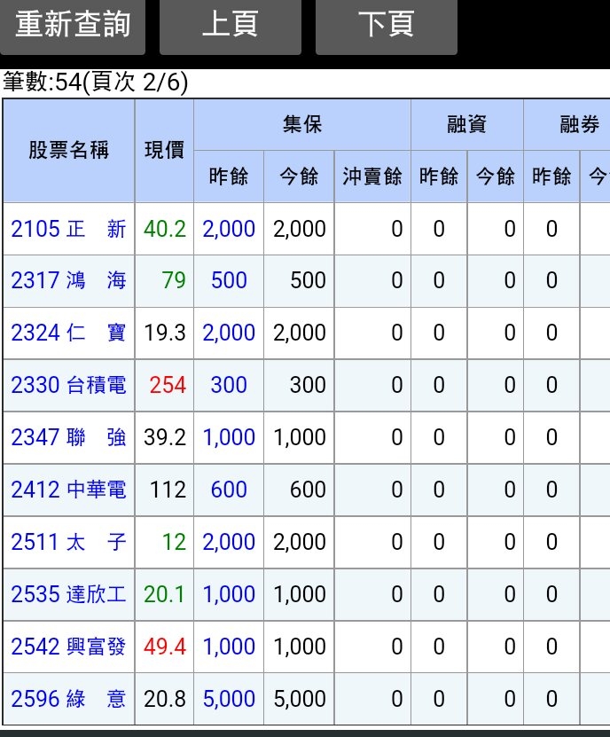 決定無視美中貿易戰繼續加碼，越跌越買，買到倒陽不舉還是要買
