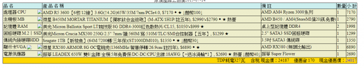 最近要組電腦 25K 求建議 (已組完，感謝各位的建議及回答)