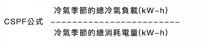 【實用】空調怎麼挑省電 教你快速看懂CSPF分級