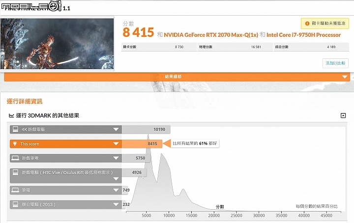 GIGABYTE New AERO 15 OLED 外型小改再出發！