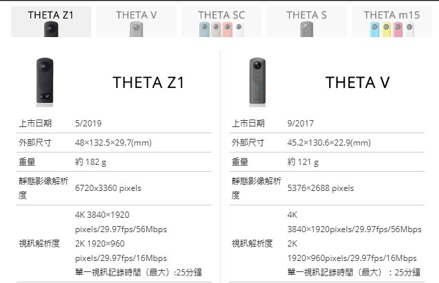 [開箱] RICOH 最高影像旗艦機【RICOH THETA Z1】搶先體驗分享