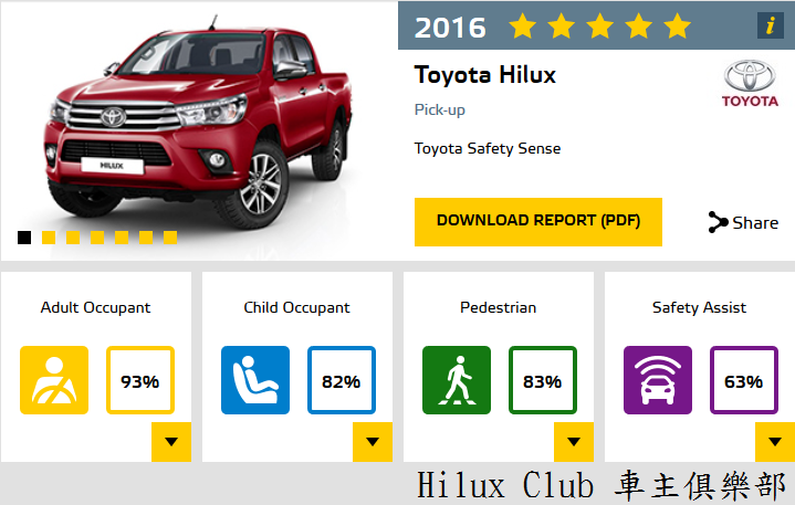 Hilux台灣版資訊露出：主被動安全配備
