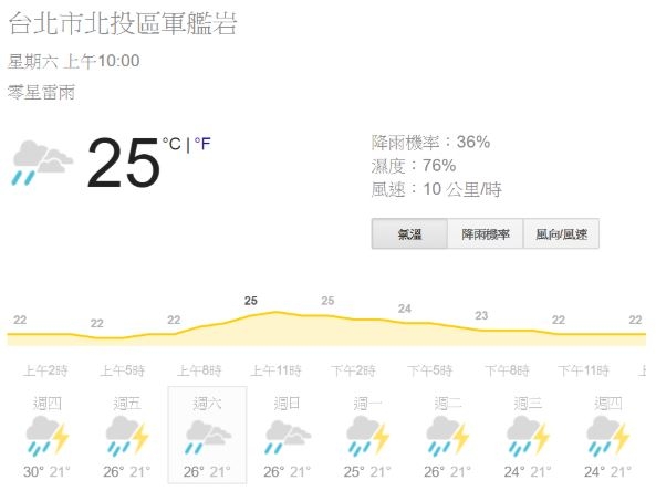 戶外人必看!天氣分析與應用