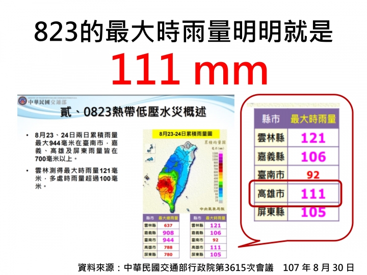 719的時雨量超過823？真的是這樣嗎？