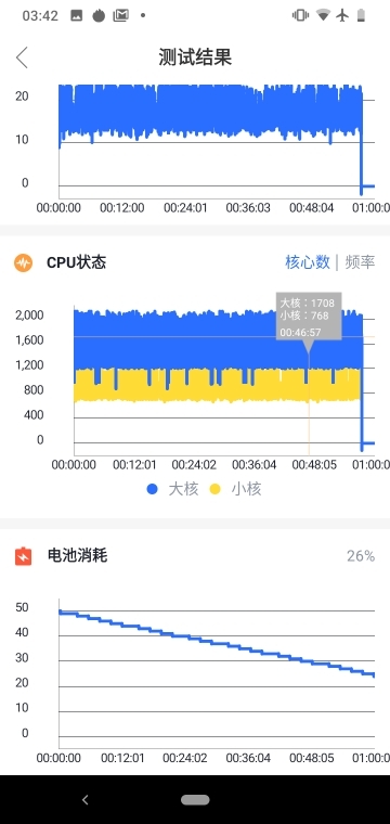 Nokia 4.2 五千有找的NFC水滴機，價格到位那功能有感嗎？