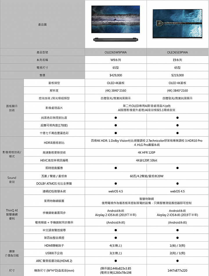 LG 2019 全新系列 OLED TV 發表 全面化身智慧家庭中樞！