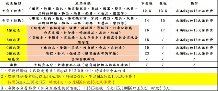 小尋Y1 4G兒童智慧手錶淘寶攻略及開箱