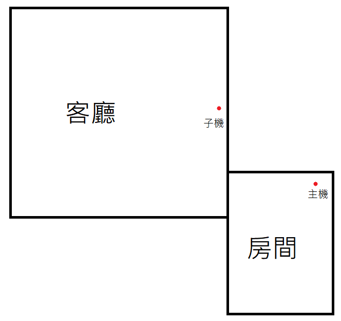 建立簡單快速的網狀網路！ TENDA NOVA MW3 MESH無線路由器開箱