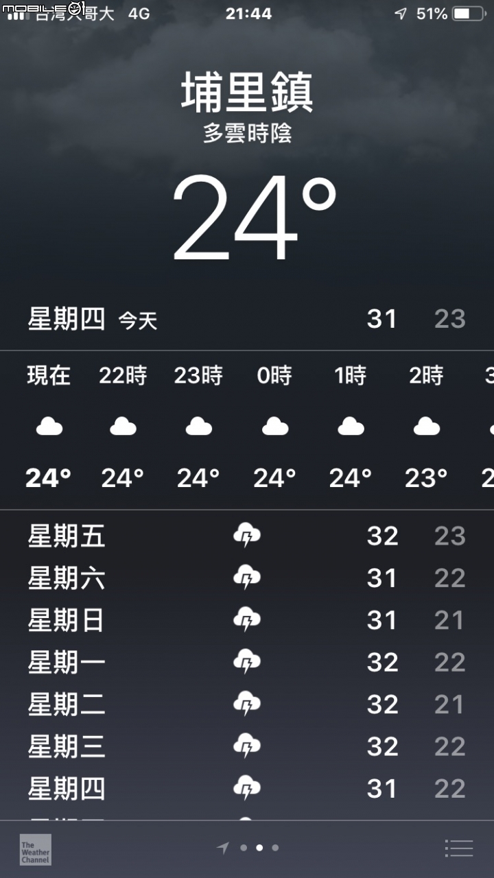 單車任務解鎖 part 2 西進武嶺