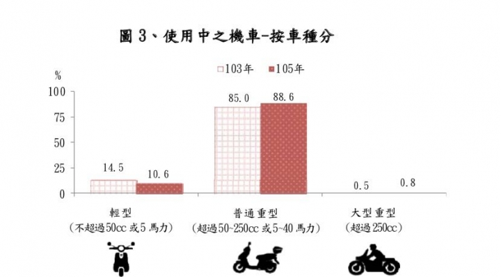 充電好？ 用數據討論