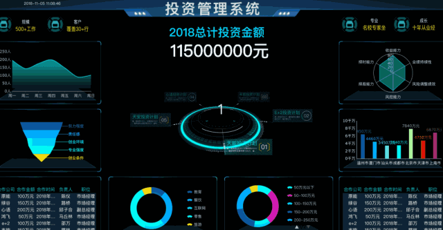這是我見過最夯的報表製作神器！比Excel強大20倍！