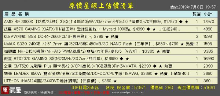 預算50k 以內 麻煩幫忙健檢