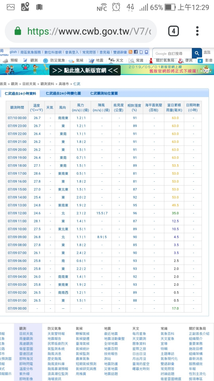 仁武阿鴻今天有沒有去玩水抓魚？