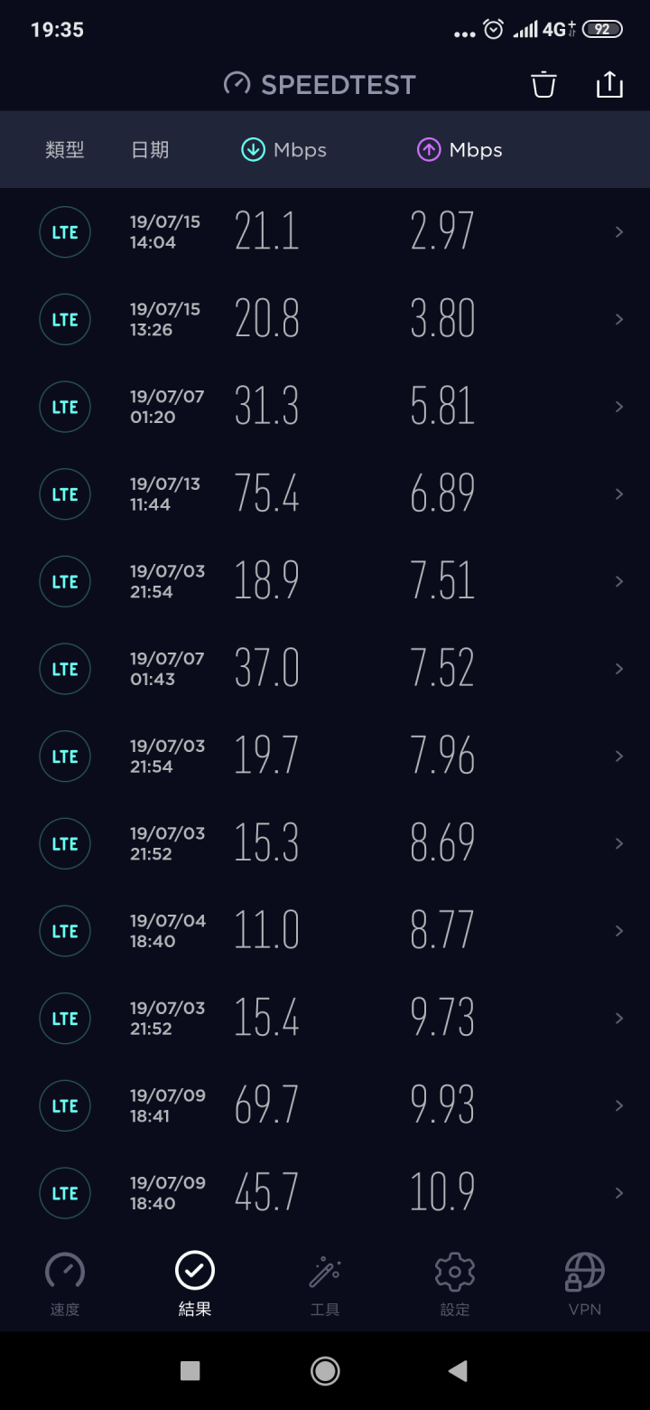 小米 MI9T 搭配 中華電信 上網速度!?
