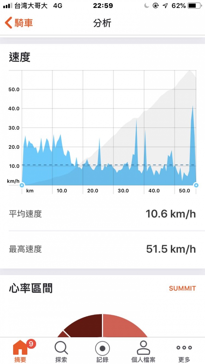 單車任務解鎖 part 2 西進武嶺