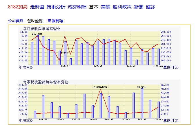 加高8182(2019/07/26)